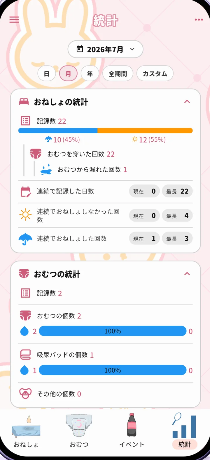 統計の画面。月ごとのおねしょの割合や、連続で記録した日数が表示されている